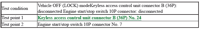 Keyless Access Backup Control Unit - Diagnostics